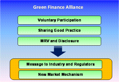 Green Finance 1